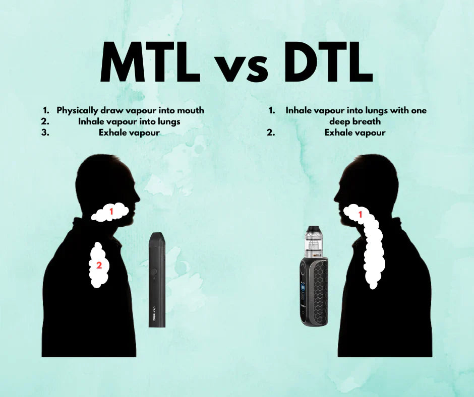 MTL vs RDL Vaping: Draw Styles Explained