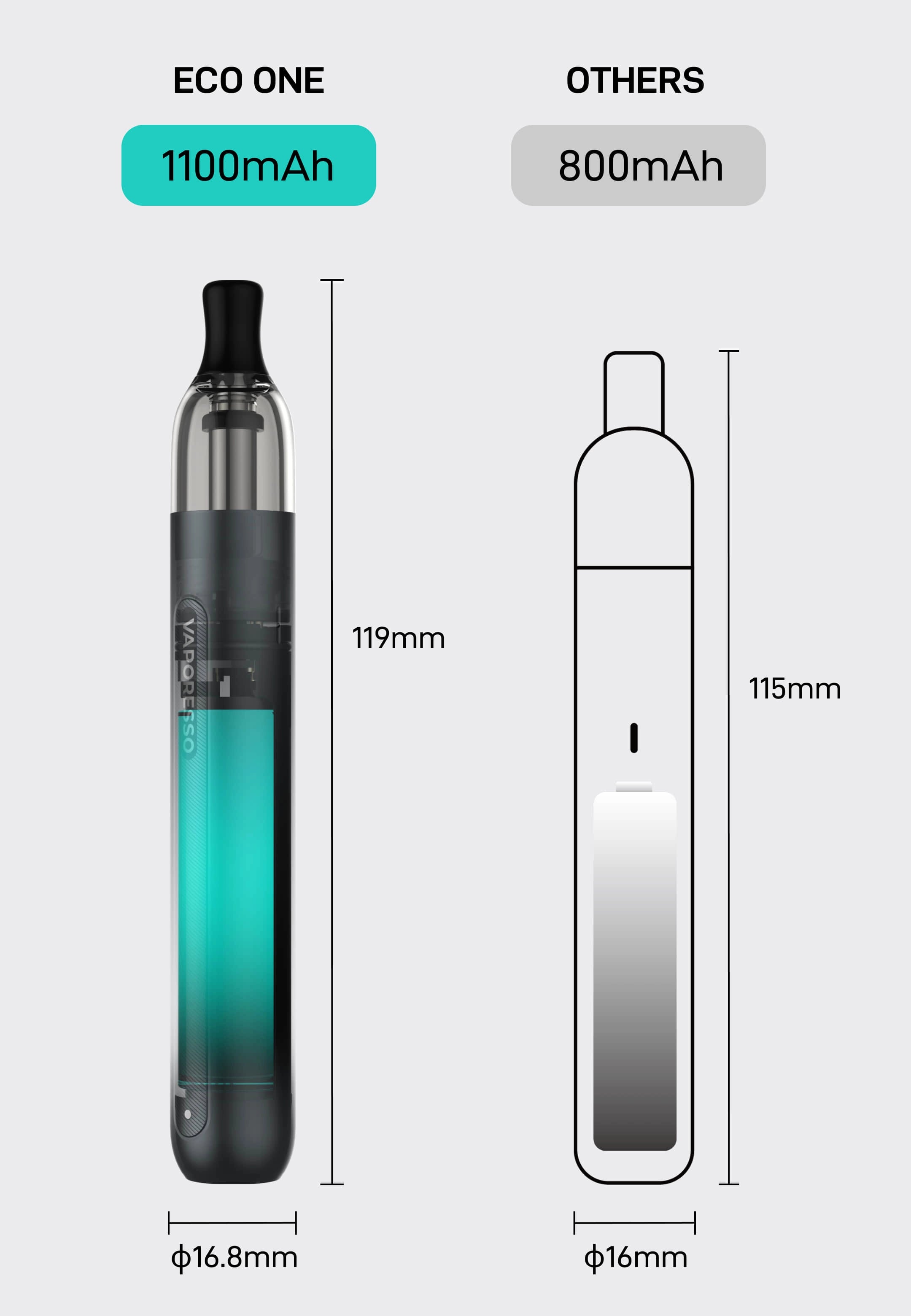 ECO One Pods | Vape Refillable Pods ECO One Pods | Vape Refillable Pods